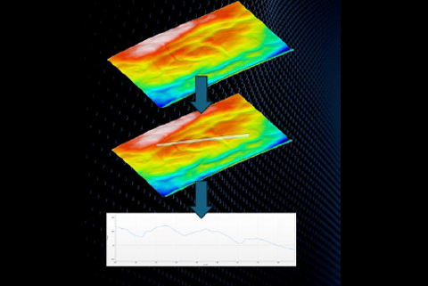 Understanding Surface Roughness: The Power of R and S Parameters